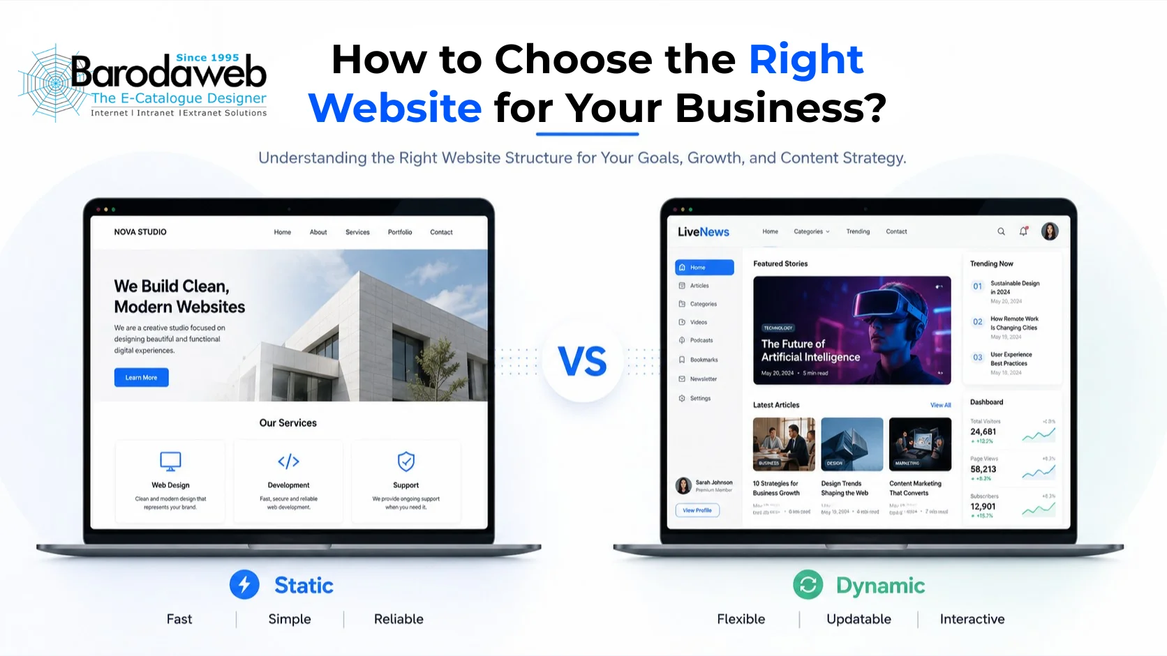 How to Choose the Right Website for Your Business