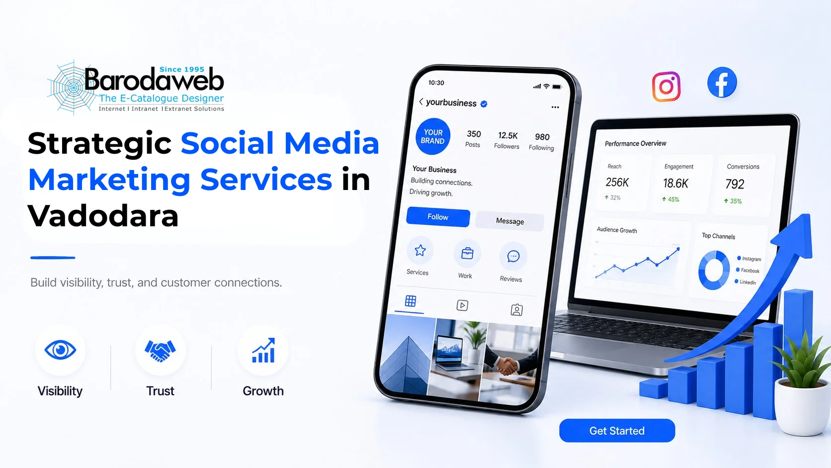 Strategic Social Media Marketing Services in Vadodara
