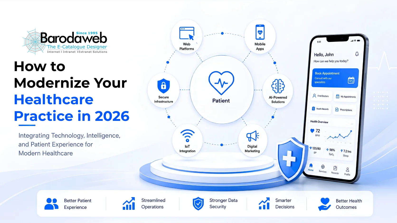 How to Modernize Your Healthcare Practice in 2026